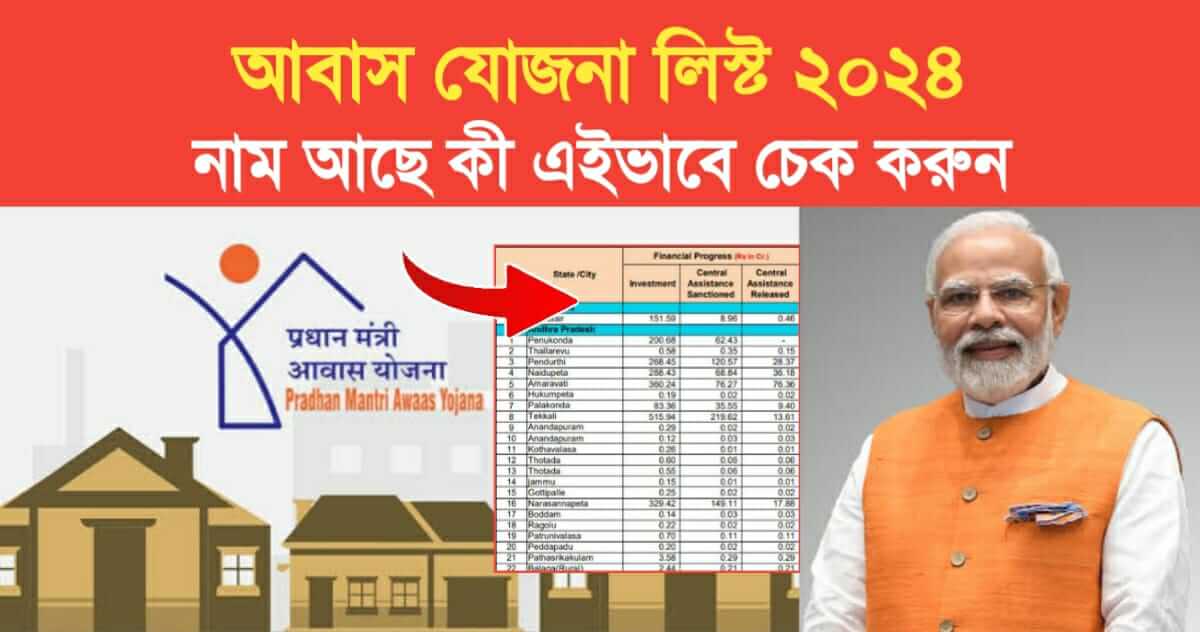 PM Awas Yojana List 2024